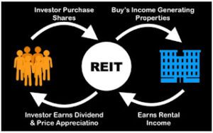 Unlocking the Potential of Real Estate Investment